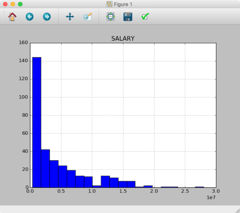 ../_images/mlb-salary-histogram.png