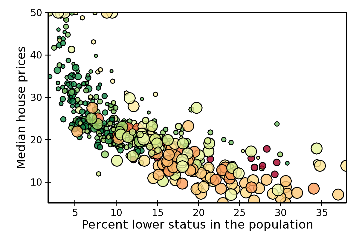 Plot types chaco 5.1.0 documentation