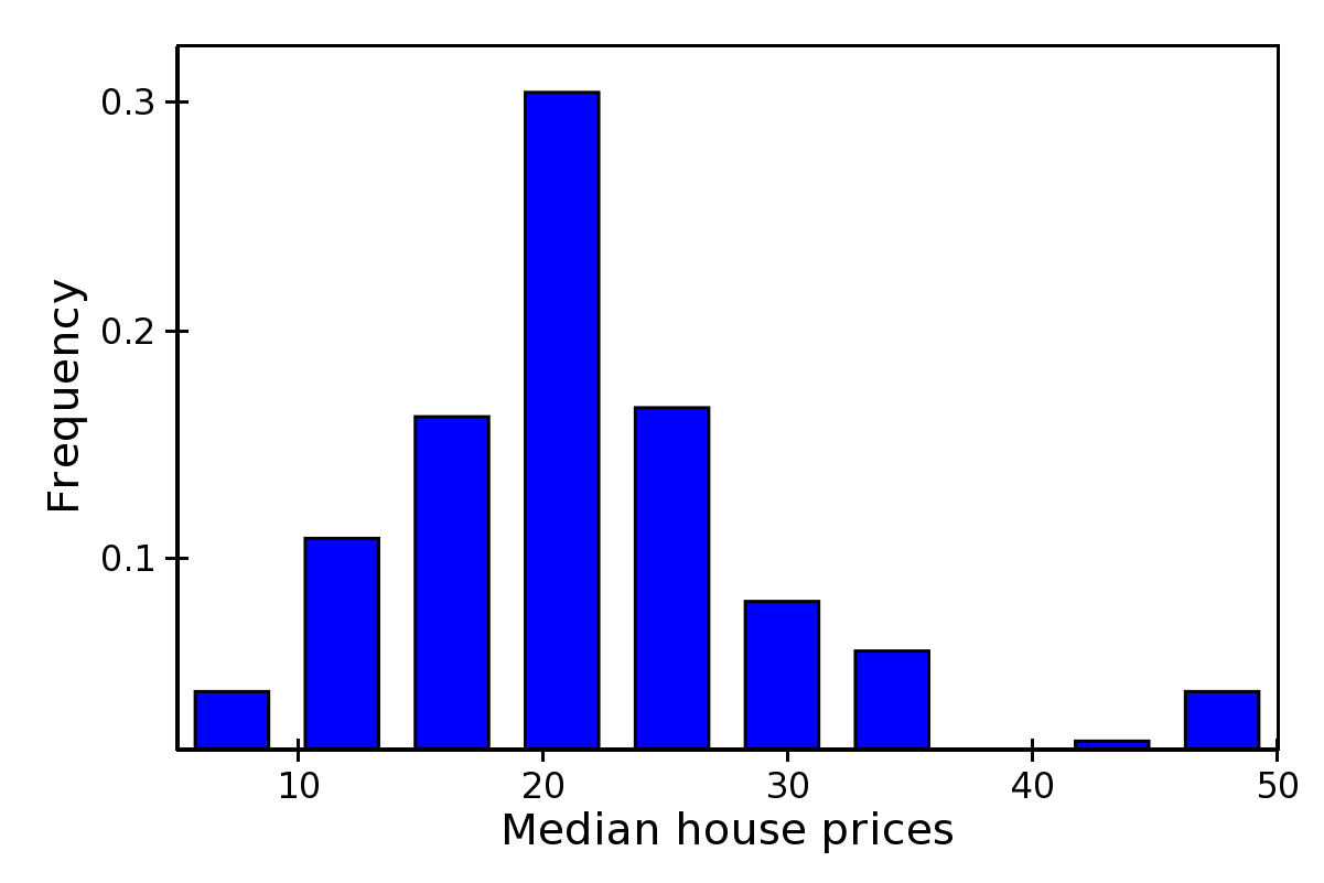 Plot types chaco 5.1.0 documentation