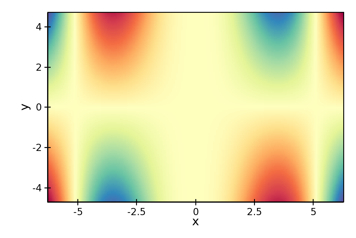 Plot types chaco 5.1.0 documentation