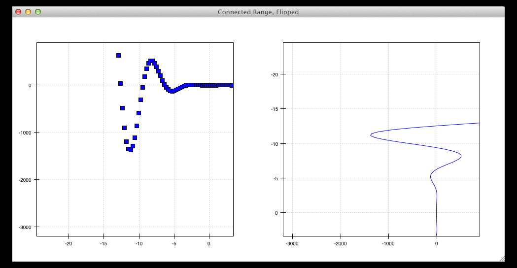 Interactive plotting with Chaco chaco 5.1.0 documentation