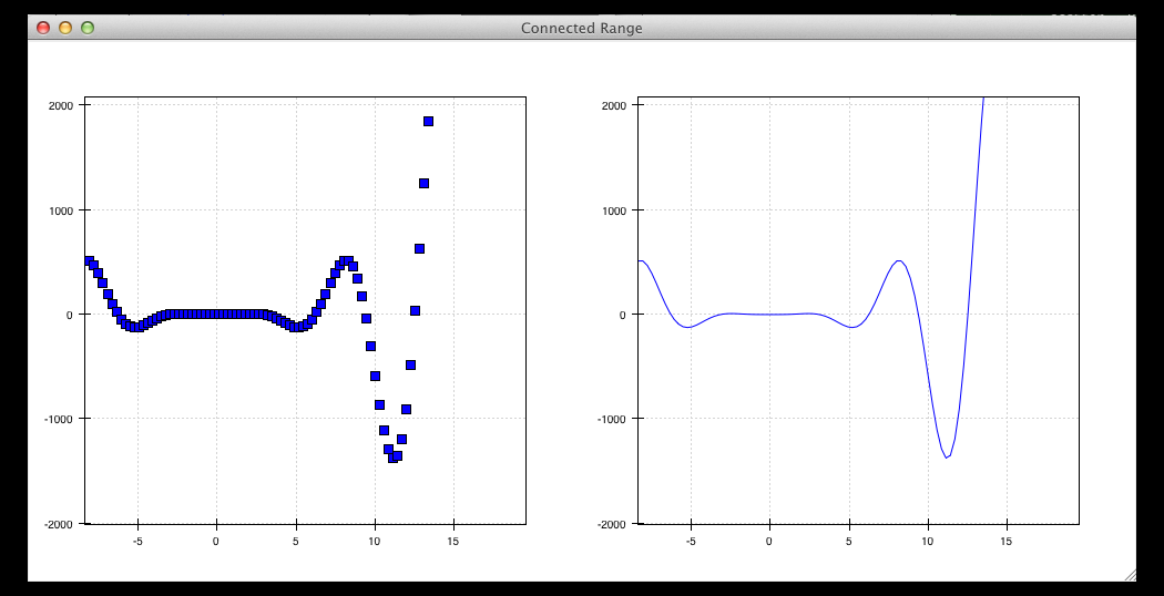 Interactive plotting with Chaco chaco 5.1.0 documentation