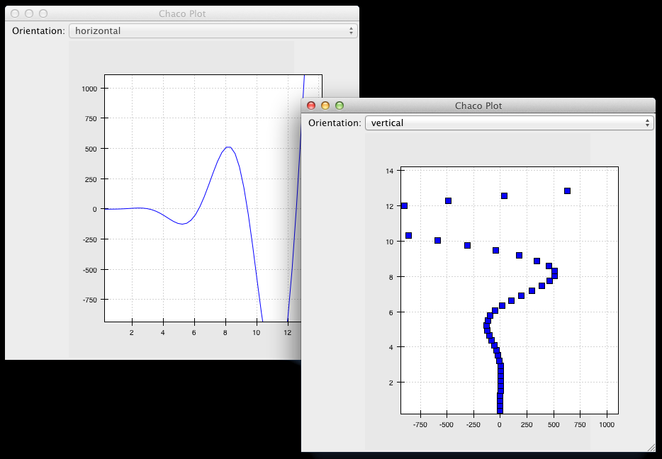 Interactive plotting with Chaco chaco 5.1.0 documentation