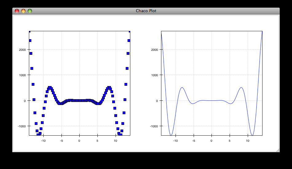 Interactive plotting with Chaco chaco 5.1.0 documentation