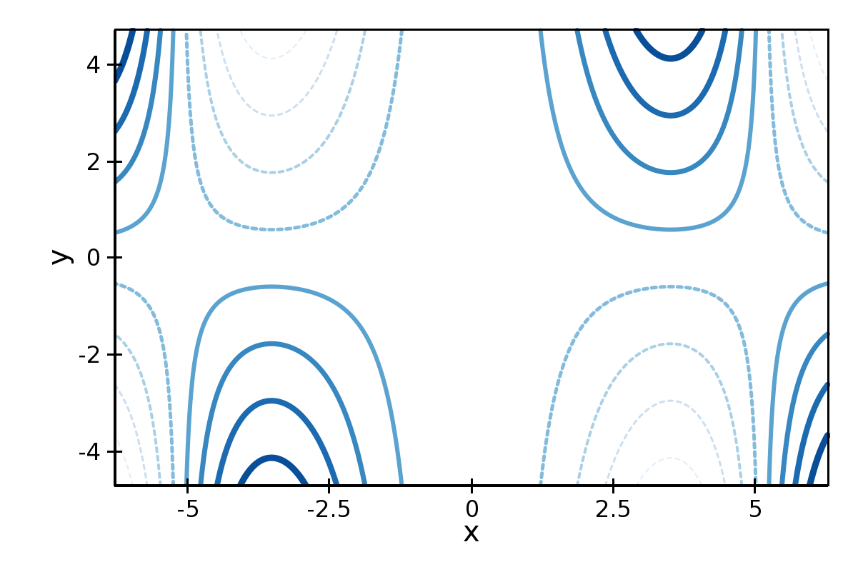 ../_images/contour_line_plot.png