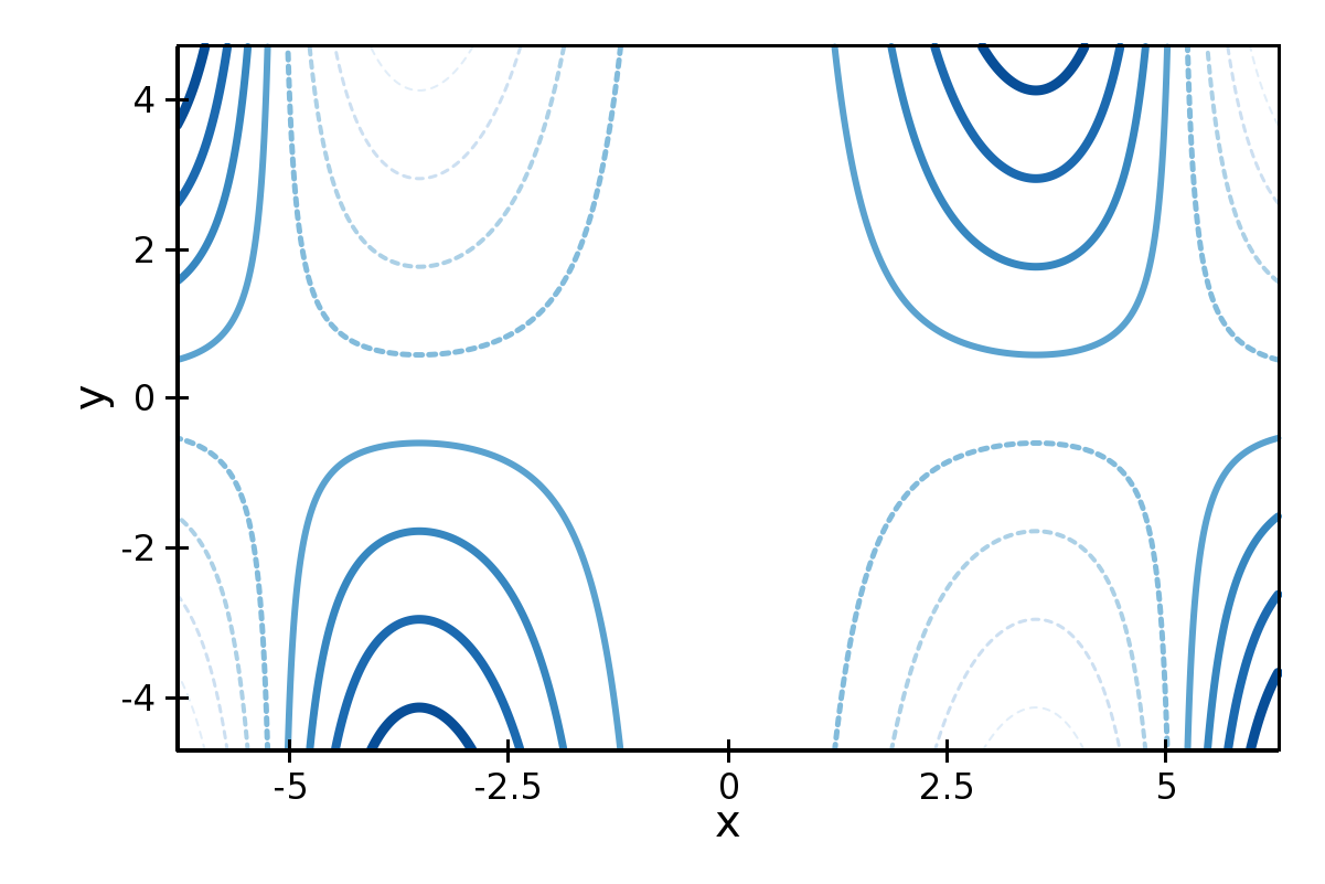 Plot types chaco 5.1.0 documentation