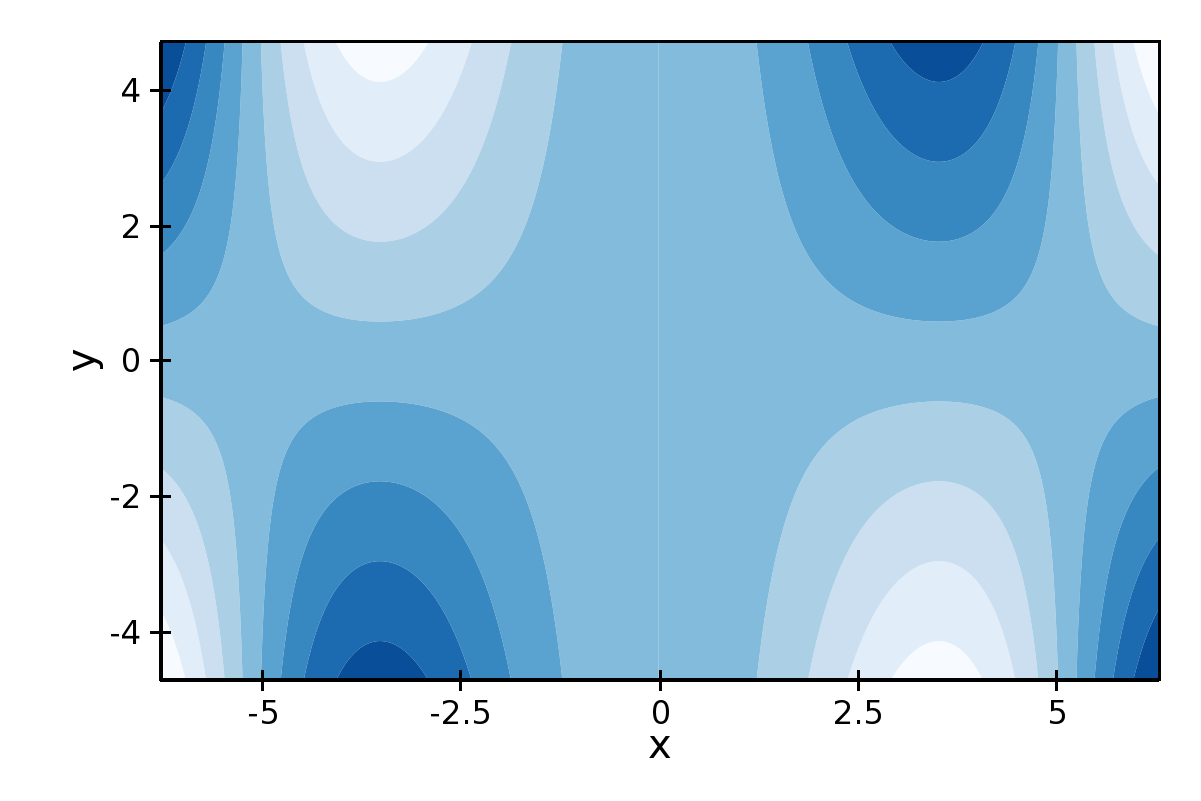 Plot types chaco 5.1.0 documentation