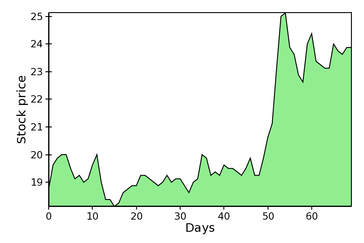 Plot types chaco 5.1.0 documentation