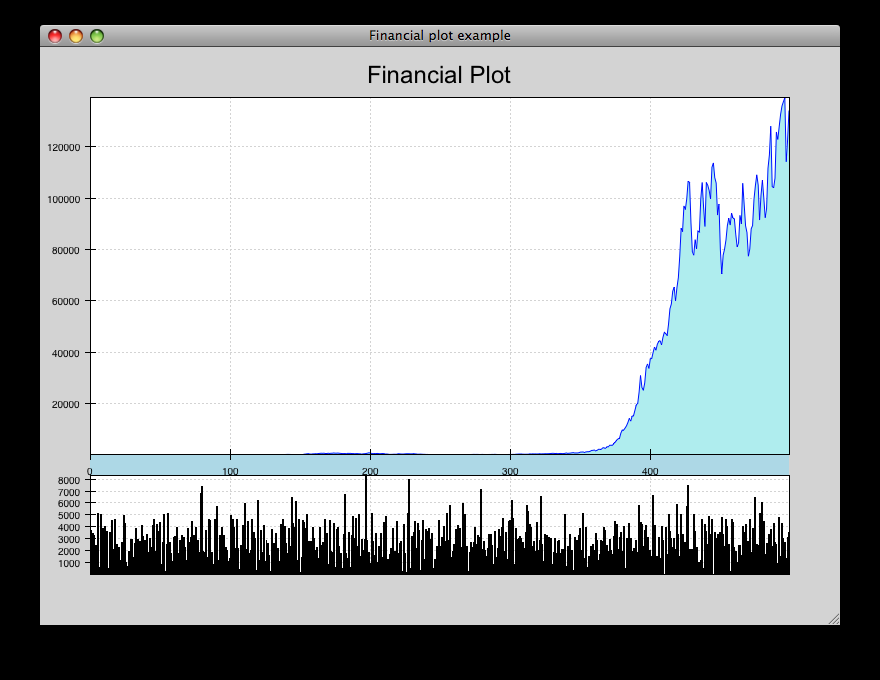 _images/financial_plot.png