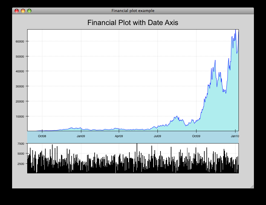 _images/financial_plot_dates.png