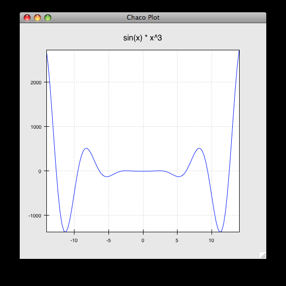 Interactive plotting with Chaco chaco 5.1.0 documentation