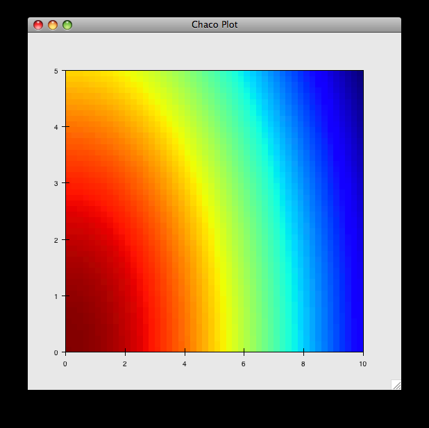 Interactive plotting with Chaco chaco 5.1.0 documentation