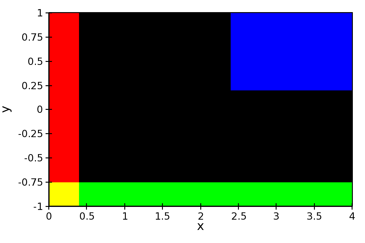 Plot types chaco 5.1.0 documentation