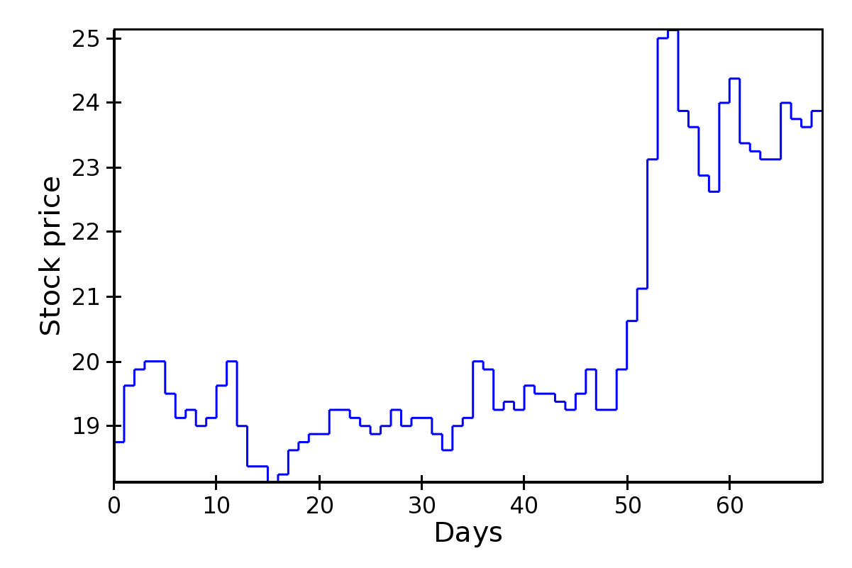 Plot types chaco 5.1.0 documentation