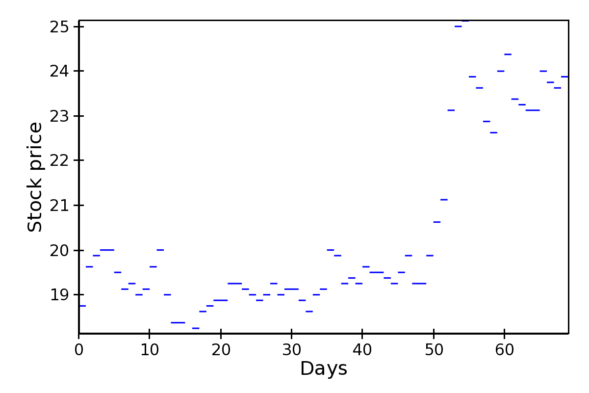 Plot types chaco 5.1.0 documentation