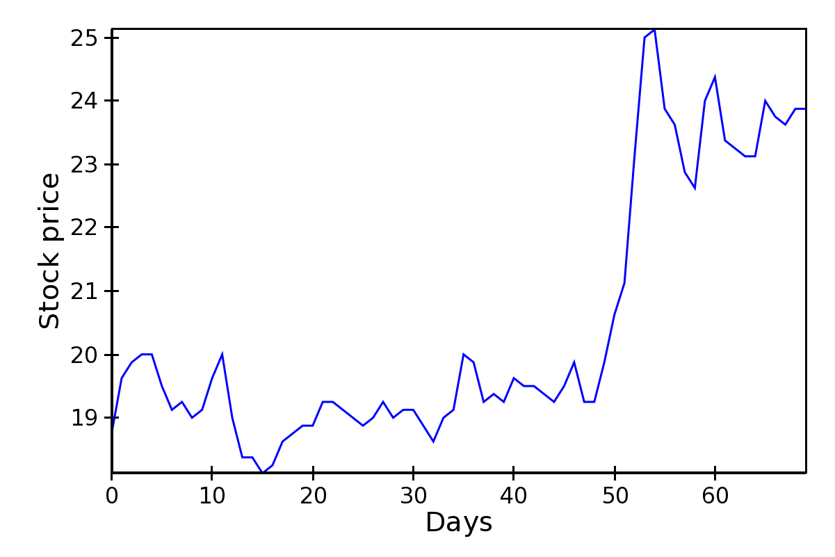 matplotlib-stock-chart