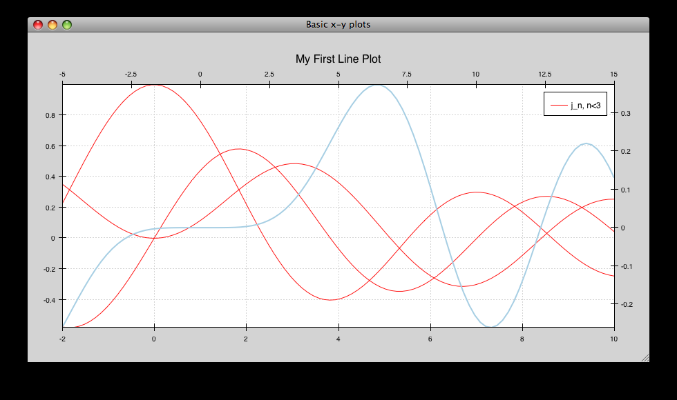 _images/multiaxis_using_Plot.png