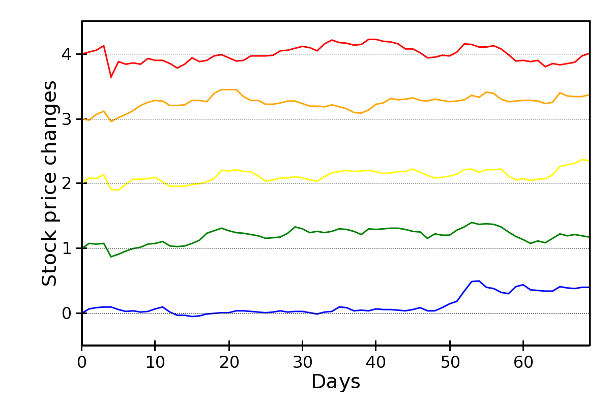 Plot types chaco 5.1.0 documentation