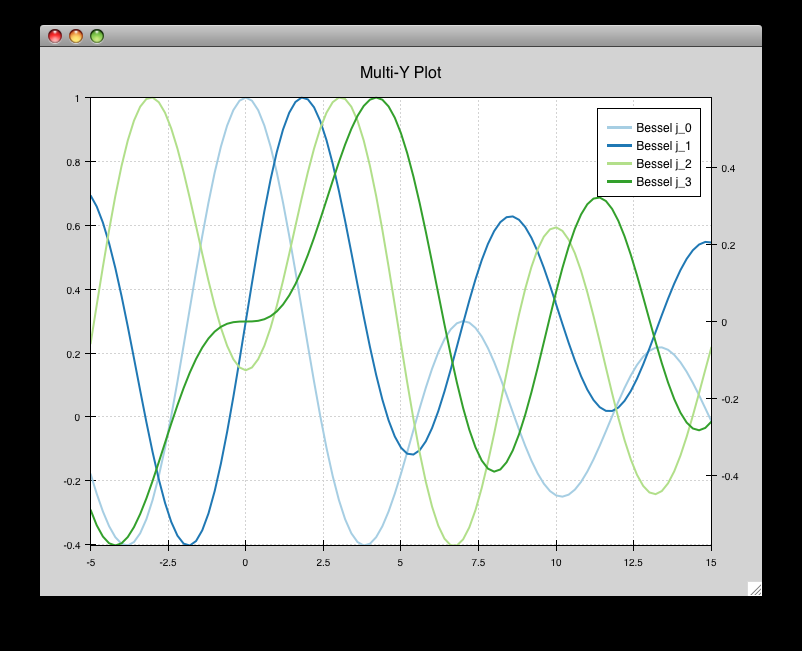 Interactive plotting with Chaco chaco 5.1.0 documentation