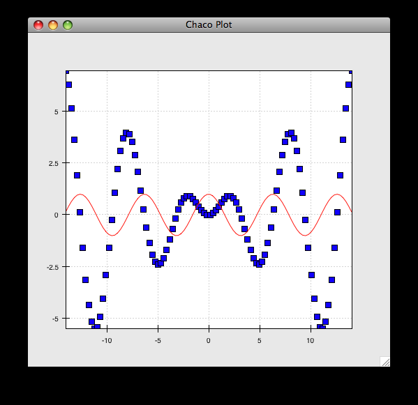 Interactive plotting with Chaco chaco 5.1.0 documentation