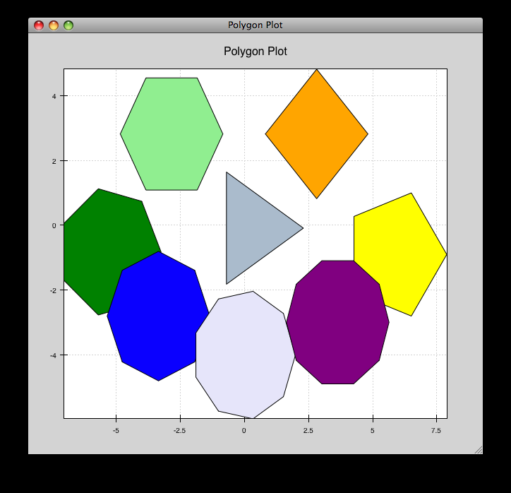 Annotated Examples chaco 5.1.0 documentation