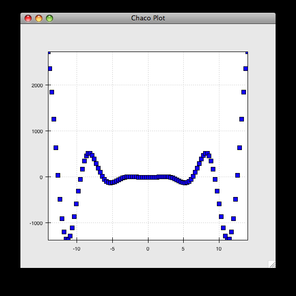 Interactive plotting with Chaco chaco 5.1.0 documentation