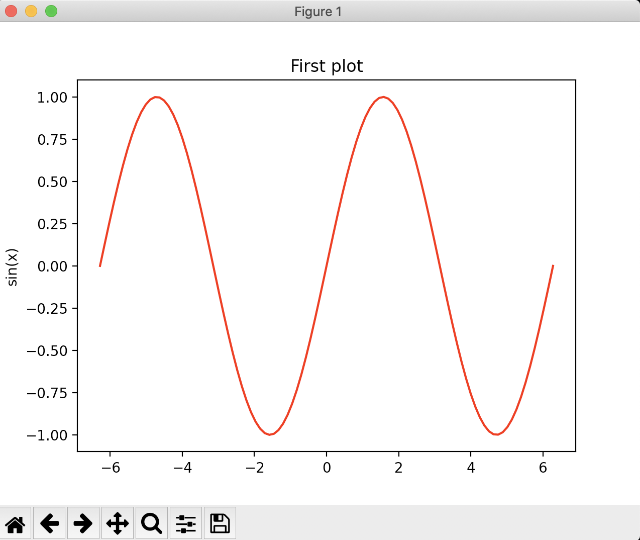 Interactive plotting with Chaco chaco 5.1.0 documentation