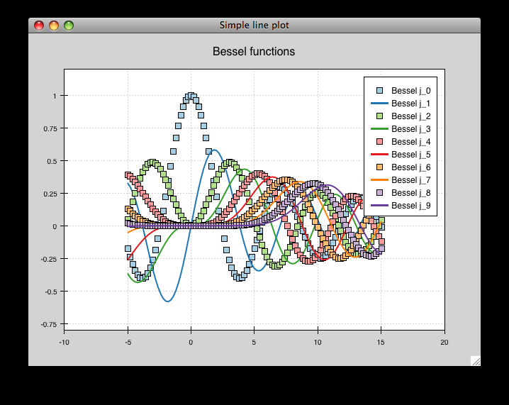 Interactive plotting with Chaco chaco 5.1.0 documentation