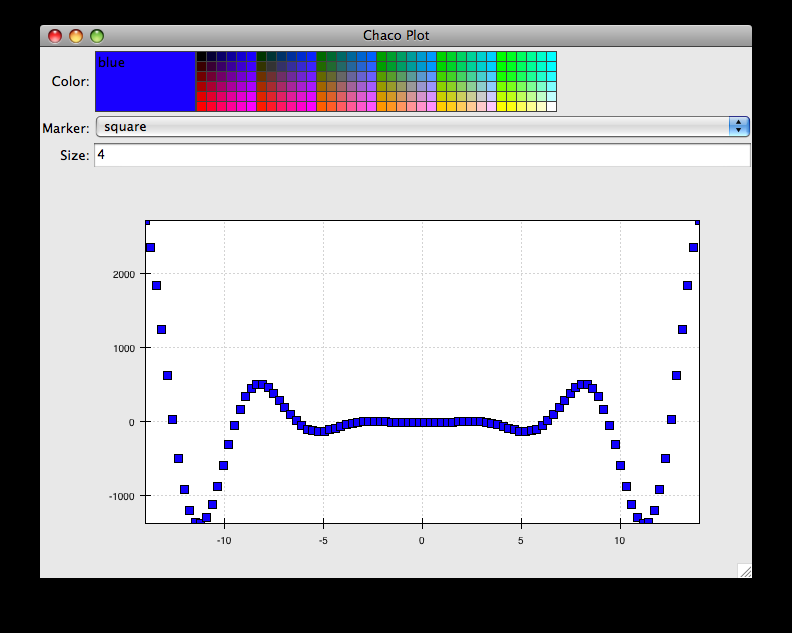 Interactive plotting with Chaco chaco 5.1.0 documentation