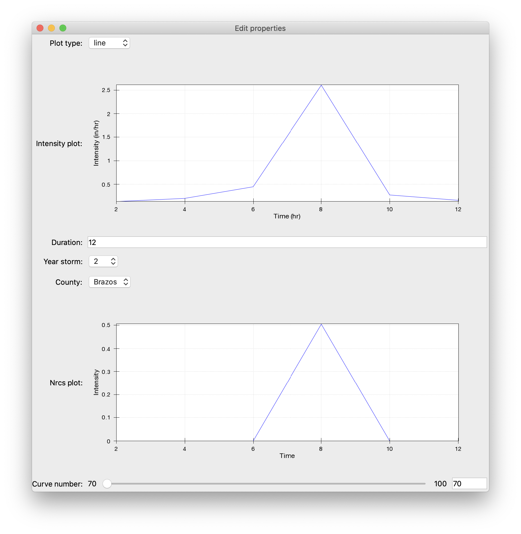 Creating an interactive Hyetograph with Chaco and Traits chaco