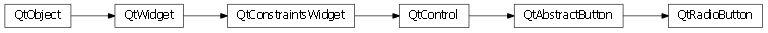 Inheritance diagram of enaml.qt.qt_radio_button.QtRadioButton
