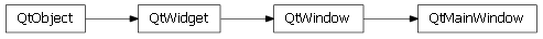 Inheritance diagram of enaml.qt.qt_main_window.QtMainWindow