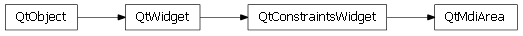 Inheritance diagram of enaml.qt.qt_mdi_area.QtMdiArea