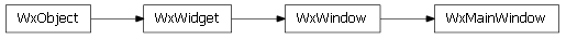 Inheritance diagram of enaml.wx.wx_main_window.WxMainWindow