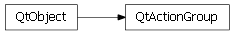 Inheritance diagram of enaml.qt.qt_action_group.QtActionGroup
