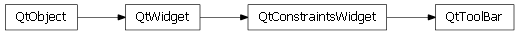 Inheritance diagram of enaml.qt.qt_tool_bar.QtToolBar