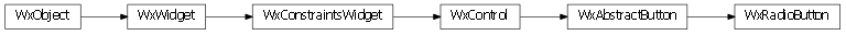 Inheritance diagram of enaml.wx.wx_radio_button.WxRadioButton