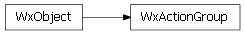 Inheritance diagram of enaml.wx.wx_action_group.WxActionGroup