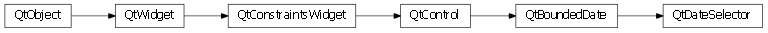 Inheritance diagram of enaml.qt.qt_date_selector.QtDateSelector