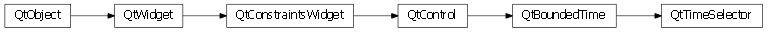Inheritance diagram of enaml.qt.qt_time_selector.QtTimeSelector