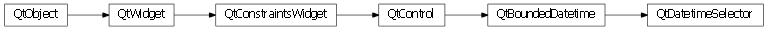 Inheritance diagram of enaml.qt.qt_datetime_selector.QtDatetimeSelector