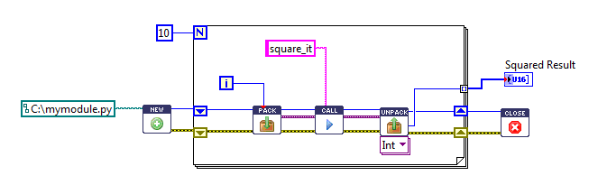 labview python