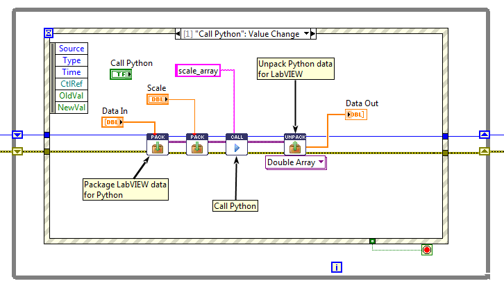 labview python