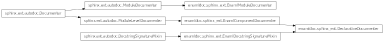 Inheritance diagram of enamldoc.sphinx_ext.EnamlComponentDocumenter, enamldoc.sphinx_ext.EnamlDocstringSignatureMixin, enamldoc.sphinx_ext.DeclarativeDocumenter, enamldoc.sphinx_ext.EnamlModuleDocumenter