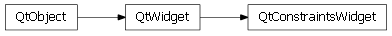 Inheritance diagram of enaml.qt.qt_constraints_widget.QtConstraintsWidget