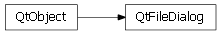 Inheritance diagram of enaml.qt.qt_file_dialog.QtFileDialog