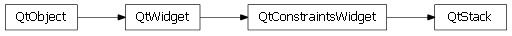 Inheritance diagram of enaml.qt.qt_stack.QtStack