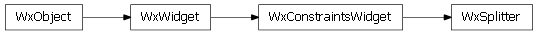 Inheritance diagram of enaml.wx.wx_splitter.WxSplitter