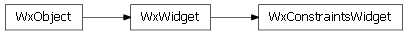 Inheritance diagram of enaml.wx.wx_constraints_widget.WxConstraintsWidget