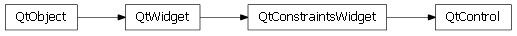 Inheritance diagram of enaml.qt.qt_control.QtControl